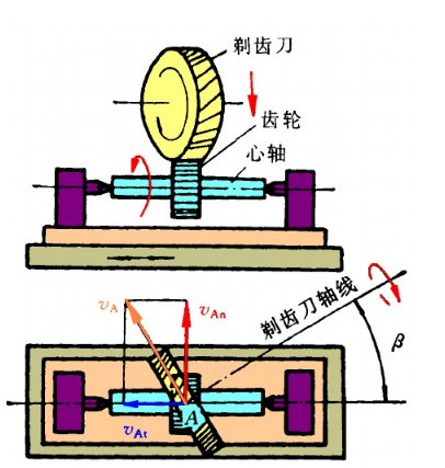 齒輪加工方法之五：剃齒加工