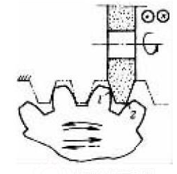 齒輪加工之研齒與磨齒的區別說明