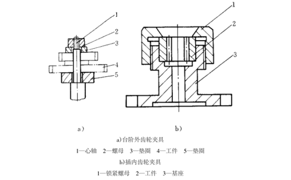 常用的齒輪插齒夾具