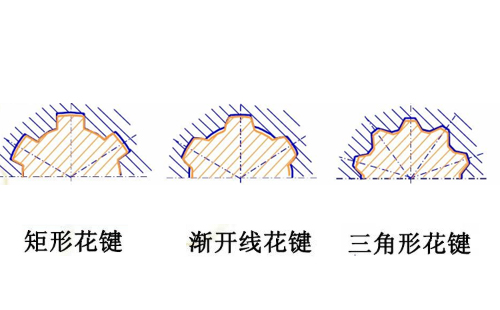 漸開線花鍵和三角形花鍵怎么區(qū)別？