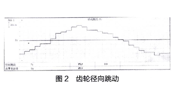 影響行星齒輪磨齒加工精度的原因分析