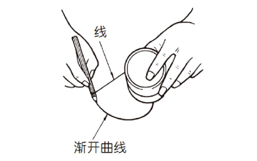 齒輪加工：什么是漸開線？