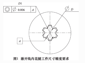 花鍵連接的種類及特點(diǎn)說明